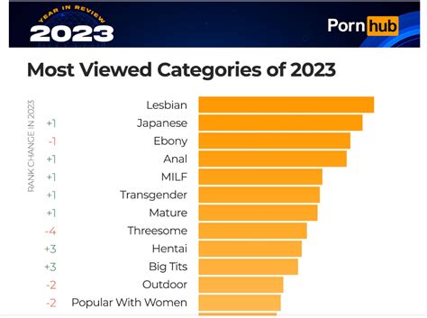 pornhub ftm